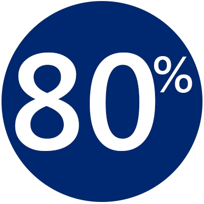 80 Percent